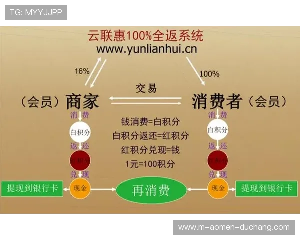 未来视讯平台代理的发展趋势与创新模式探索与建议